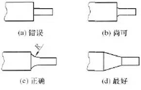 防止模具熱處理過程中的變形與開裂01